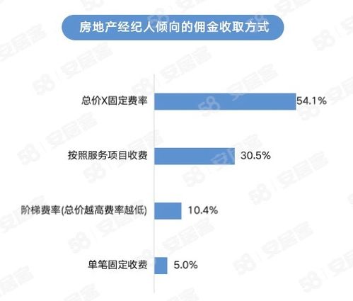 2023年百万房地产经纪人生存报告 挑战、机遇与未来展望